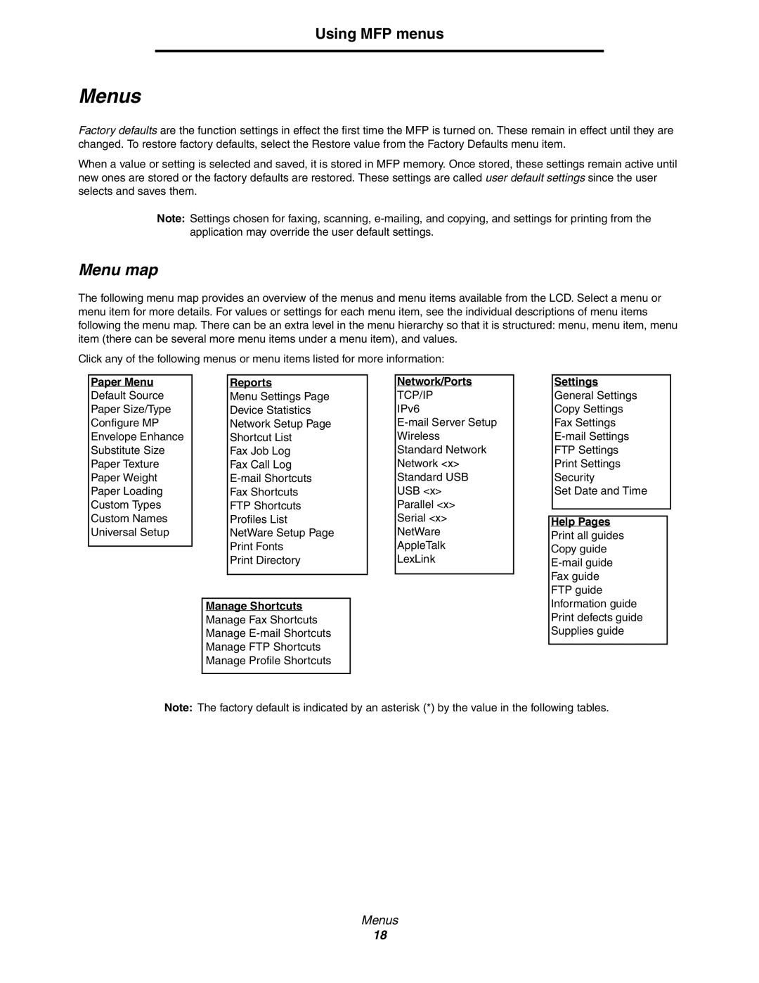 Lexmark 642e MFP manual Menus, Menu map 