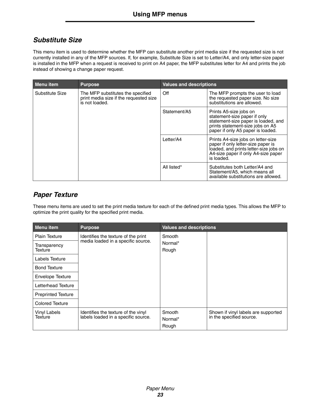 Lexmark 642e MFP manual Substitute Size, Paper Texture 