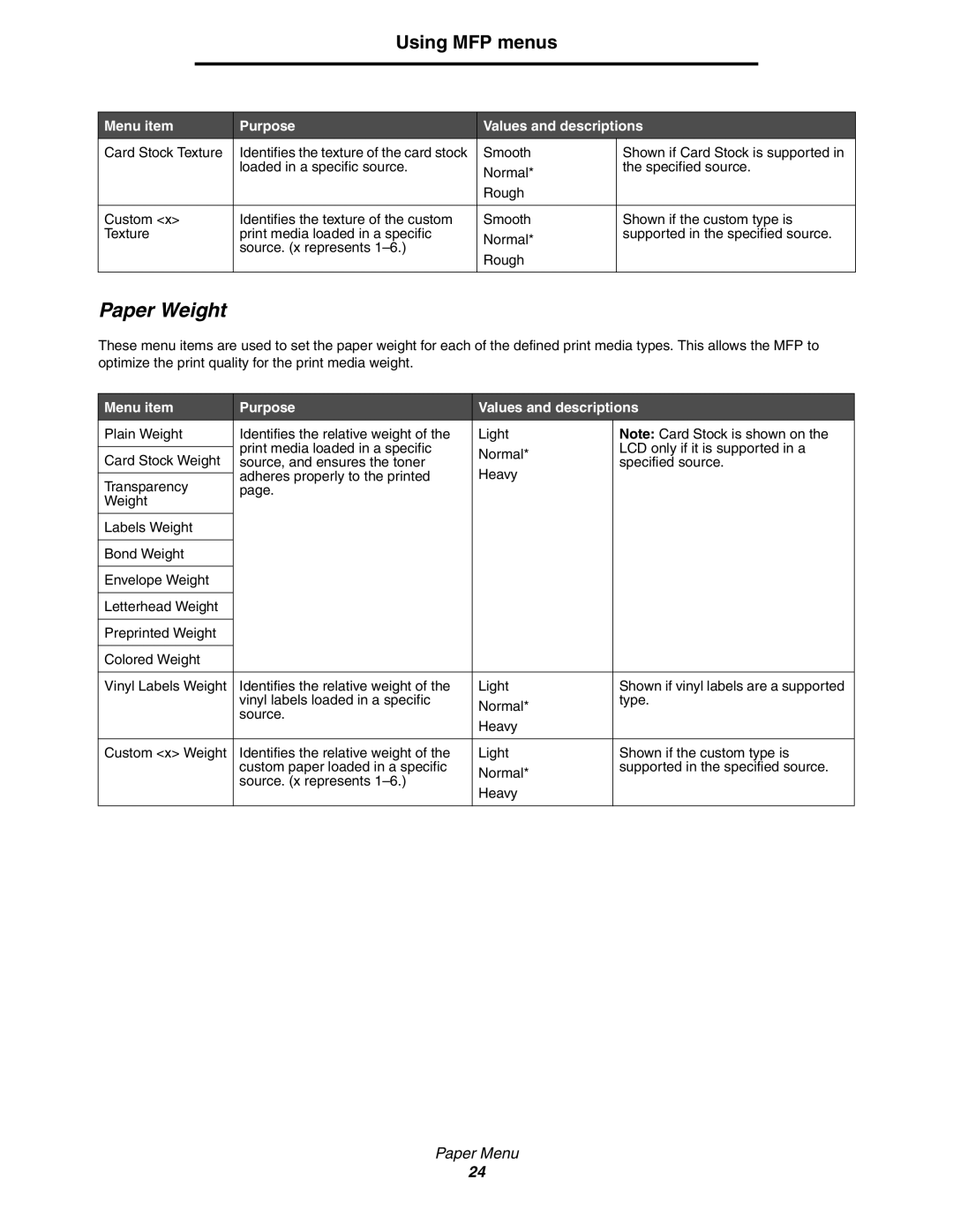 Lexmark 642e MFP manual Paper Weight 