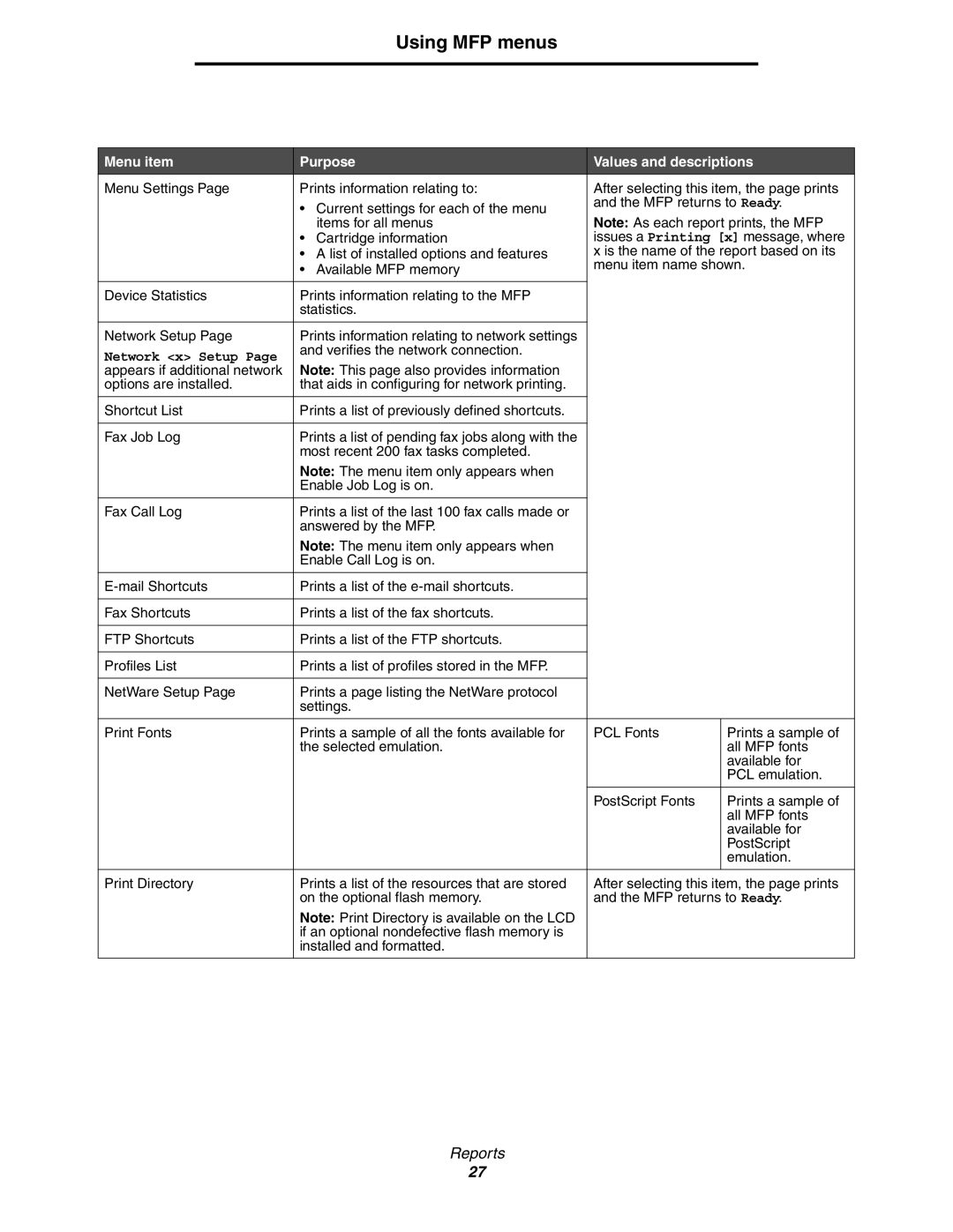 Lexmark 642e MFP manual Network x Setup 