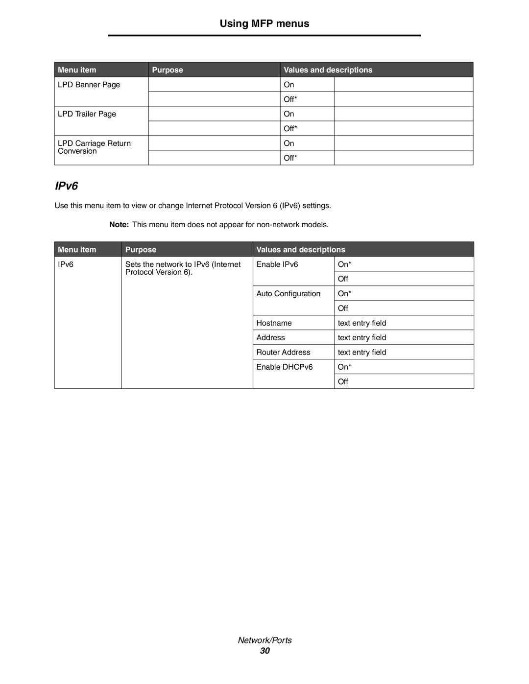 Lexmark 642e MFP manual IPv6 