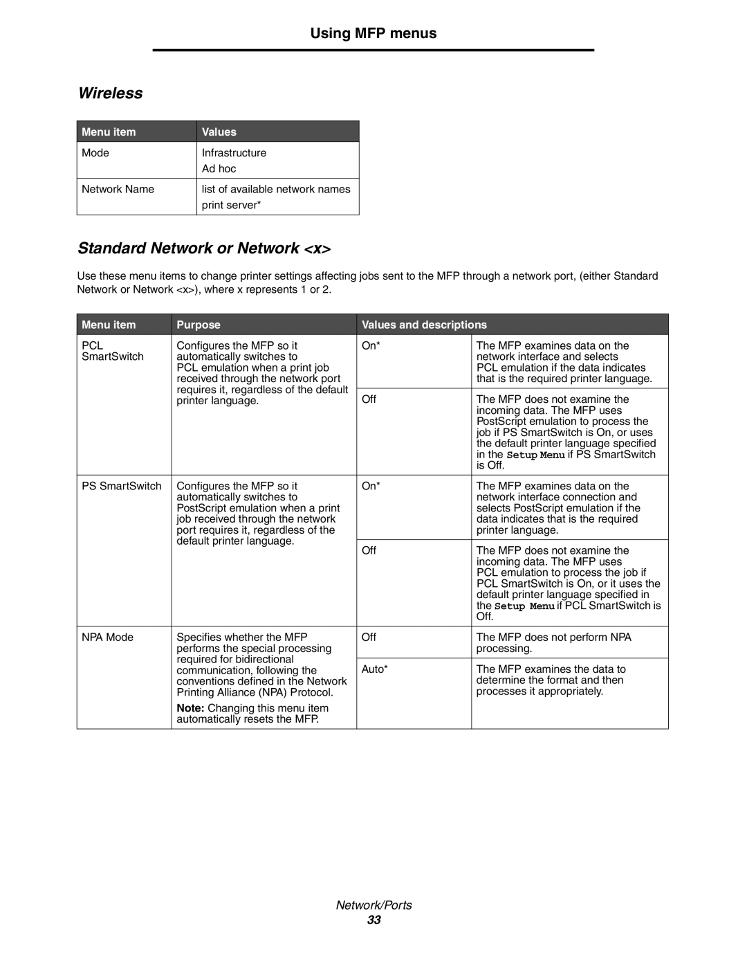 Lexmark 642e MFP manual Wireless, Standard Network or Network, Pcl 