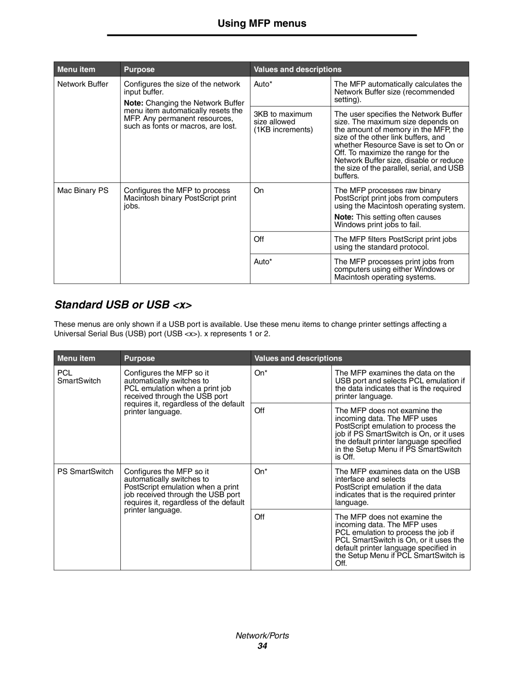 Lexmark 642e MFP manual Standard USB or USB 