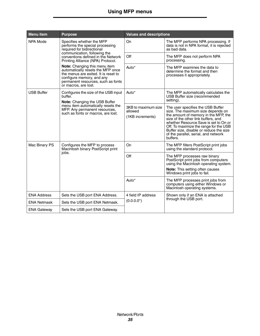 Lexmark 642e MFP manual Using MFP menus 