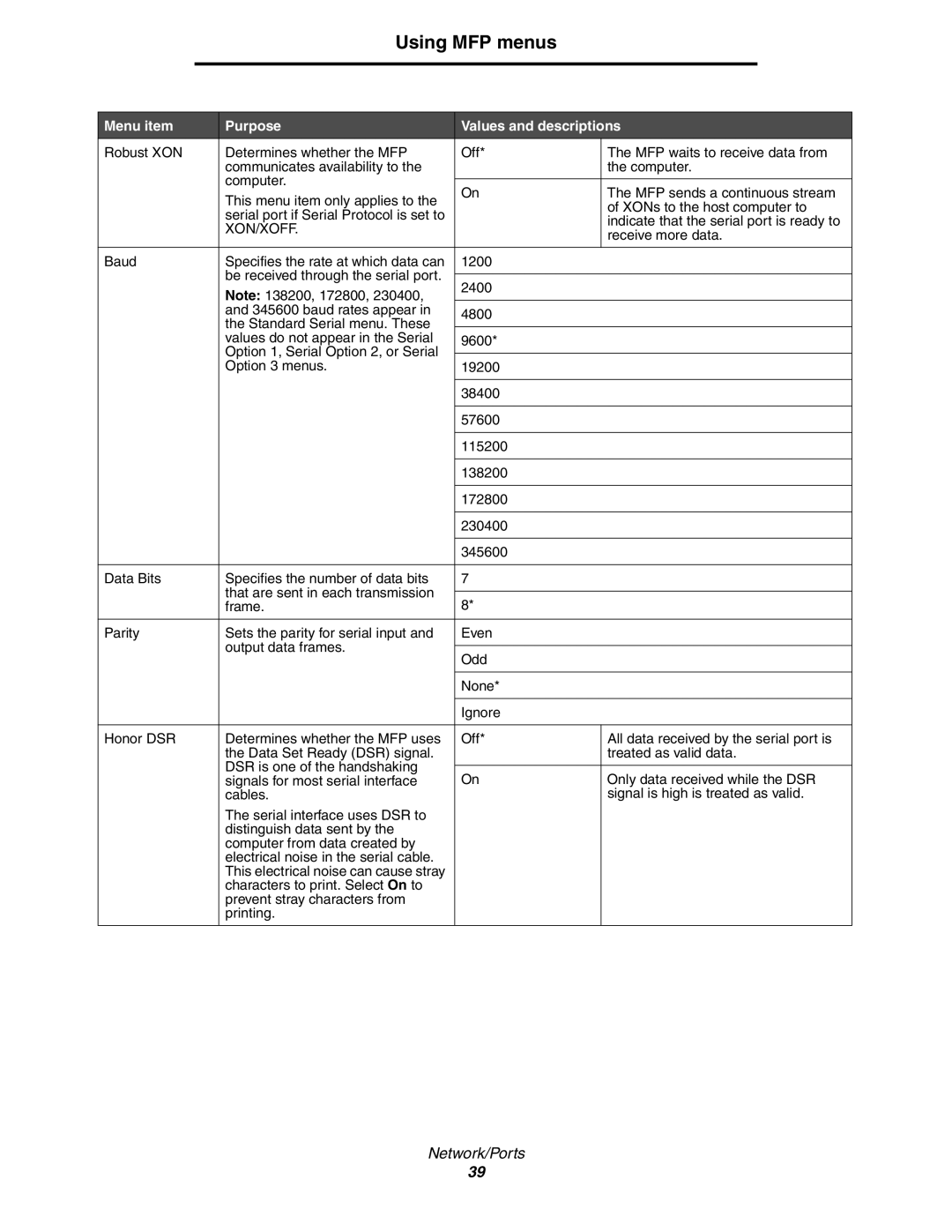 Lexmark 642e MFP manual Receive more data 