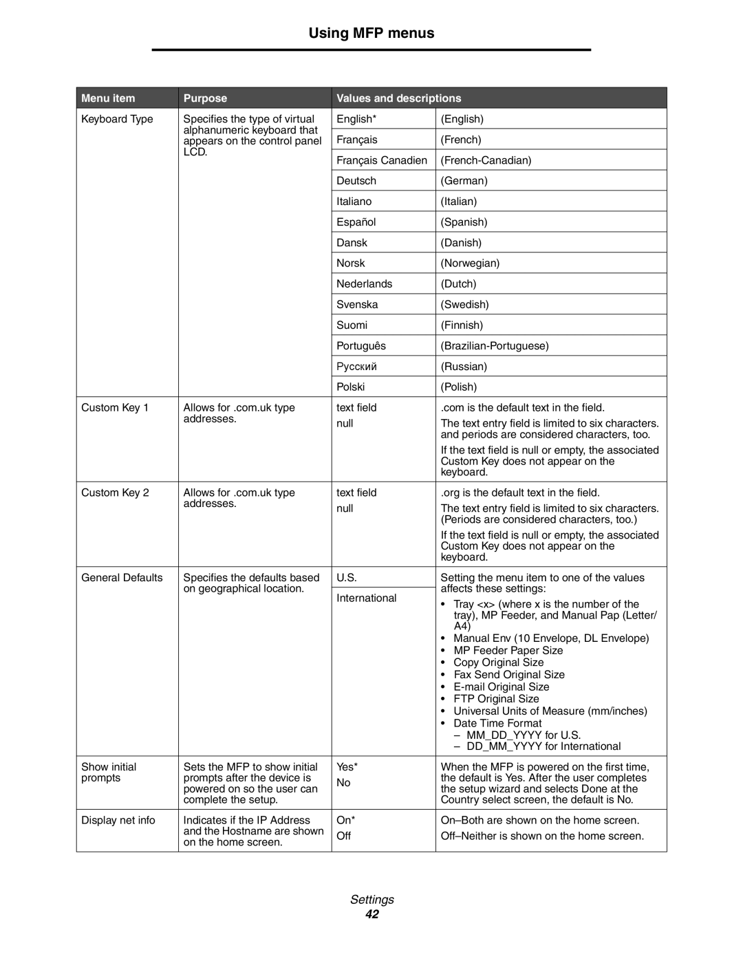 Lexmark 642e MFP manual Using MFP menus 