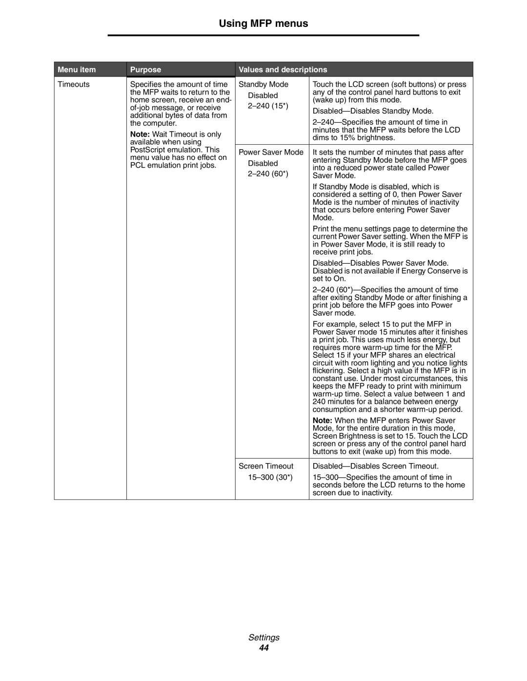 Lexmark 642e MFP manual Menu item 