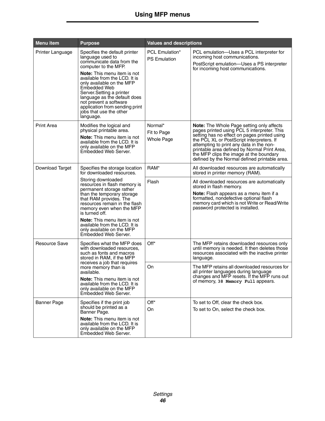 Lexmark 642e MFP manual Ram 