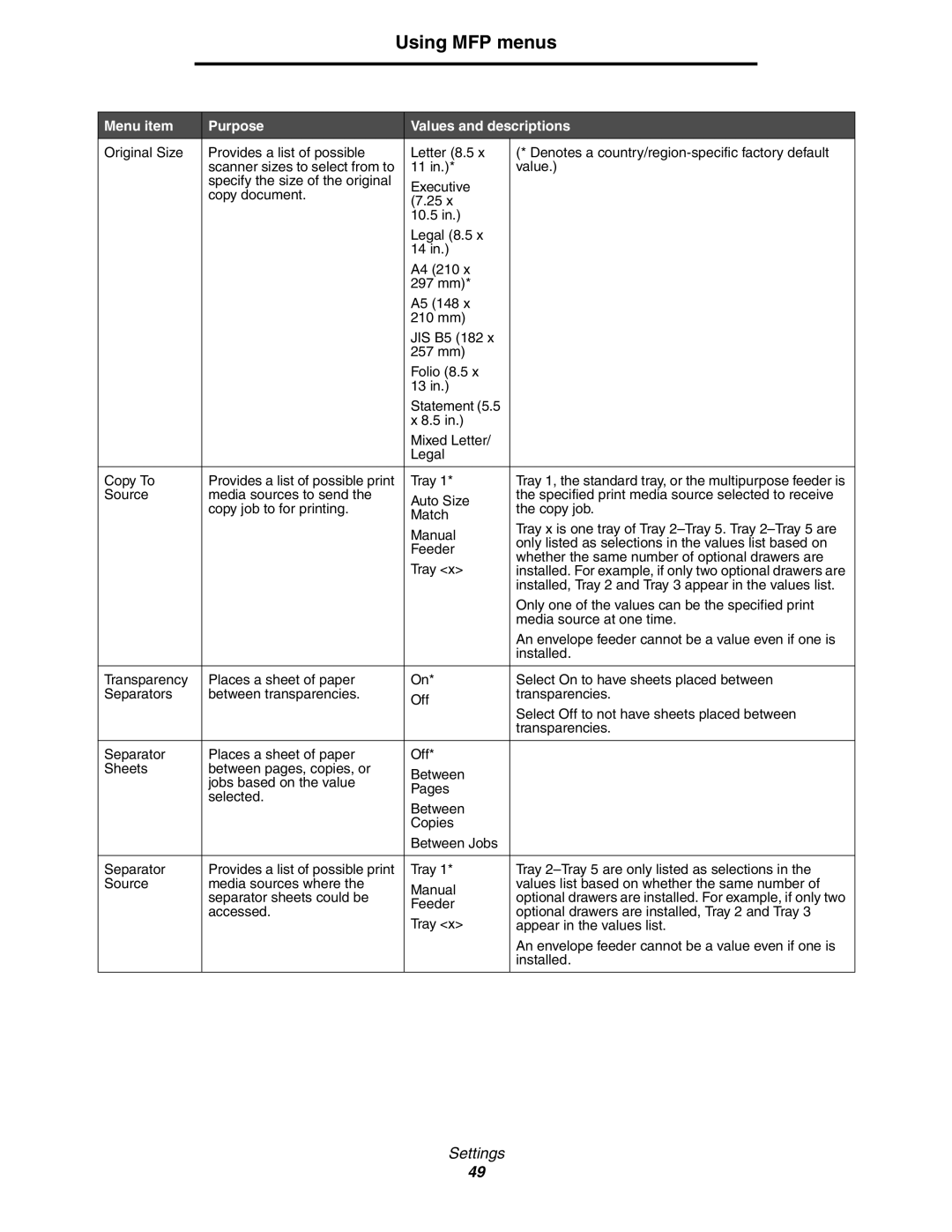 Lexmark 642e MFP manual Installed, Tray 2 and Tray 3 appear in the values list 