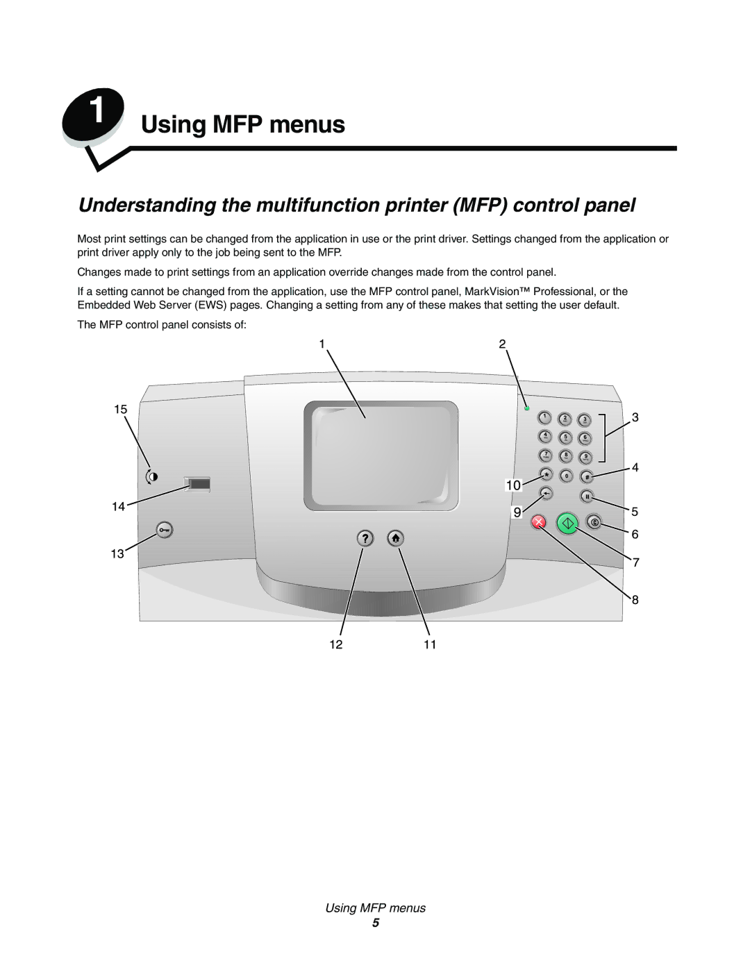 Lexmark 642e MFP manual Using MFP menus, Understanding the multifunction printer MFP control panel 