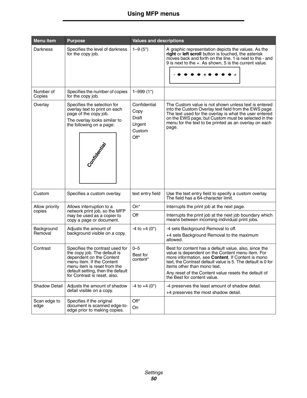 Lexmark 642e MFP manual Is next to the +. As shown, 5 is the current value 