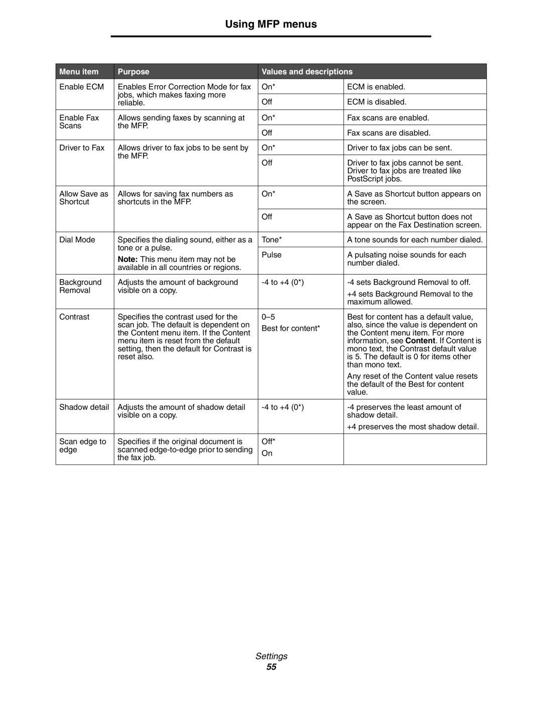 Lexmark 642e MFP manual Tone 