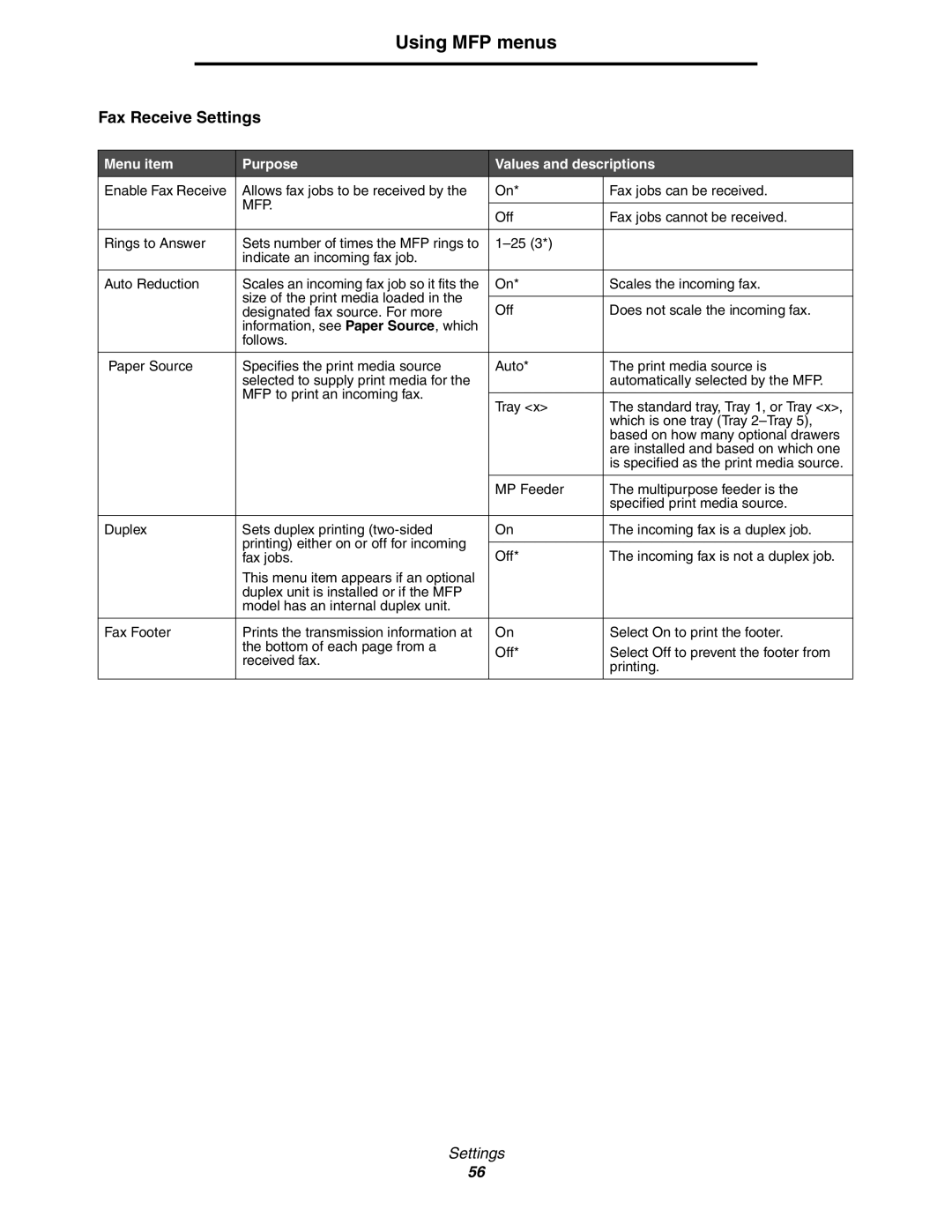 Lexmark 642e MFP manual Fax Receive Settings, Mfp 