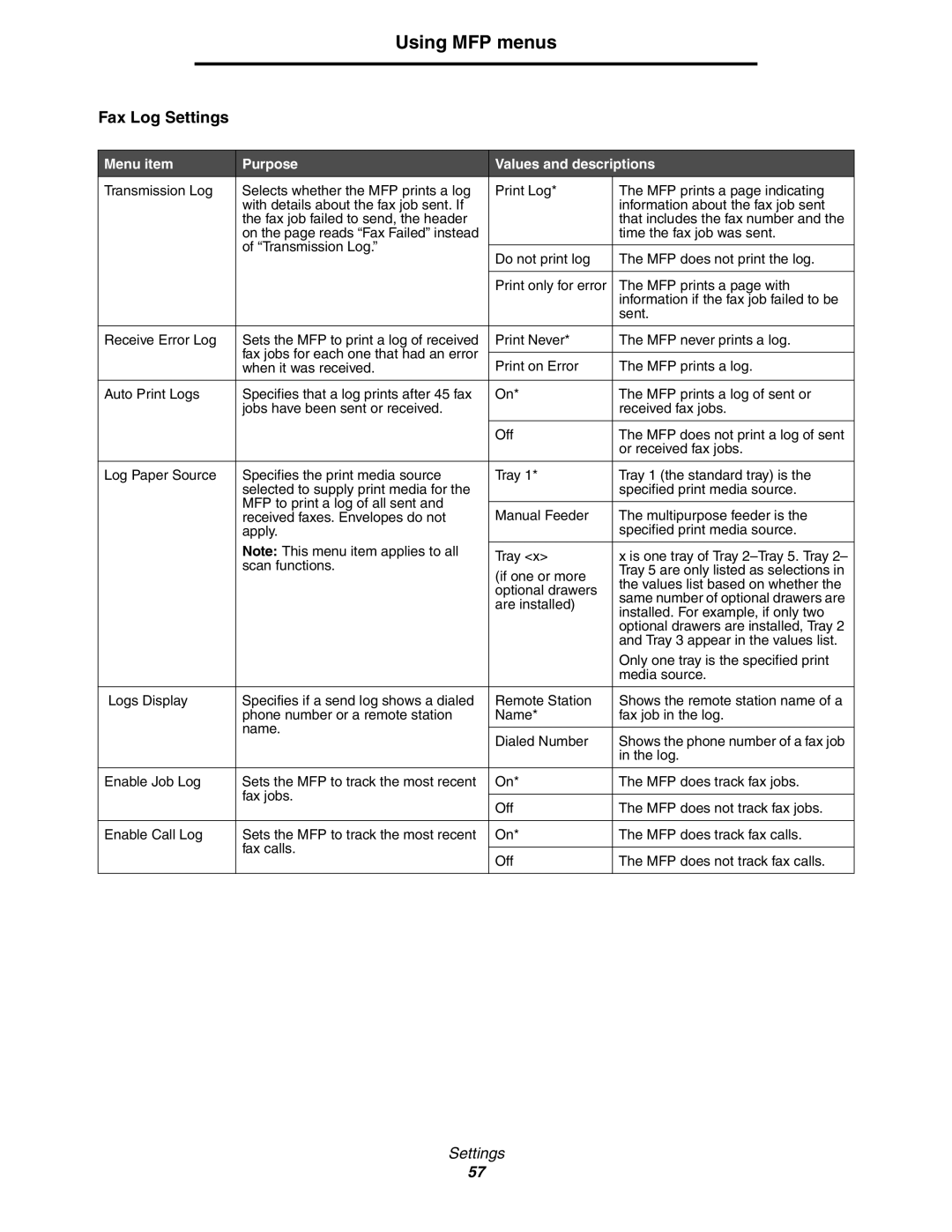 Lexmark 642e MFP manual Fax Log Settings 