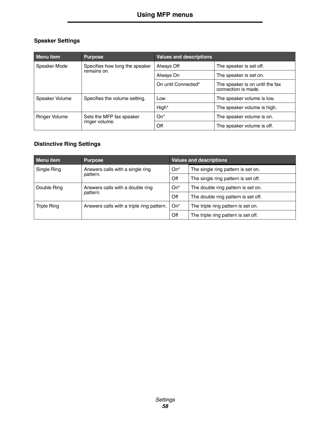 Lexmark 642e MFP manual Speaker Settings 