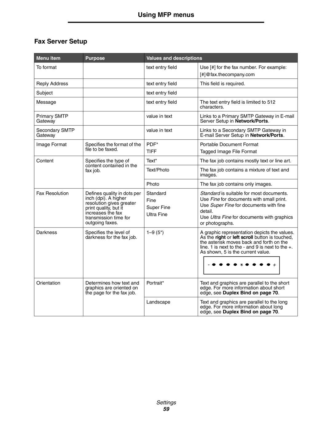 Lexmark 642e MFP manual Using MFP menus Fax Server Setup, Tiff, Edge, see Duplex Bind on 