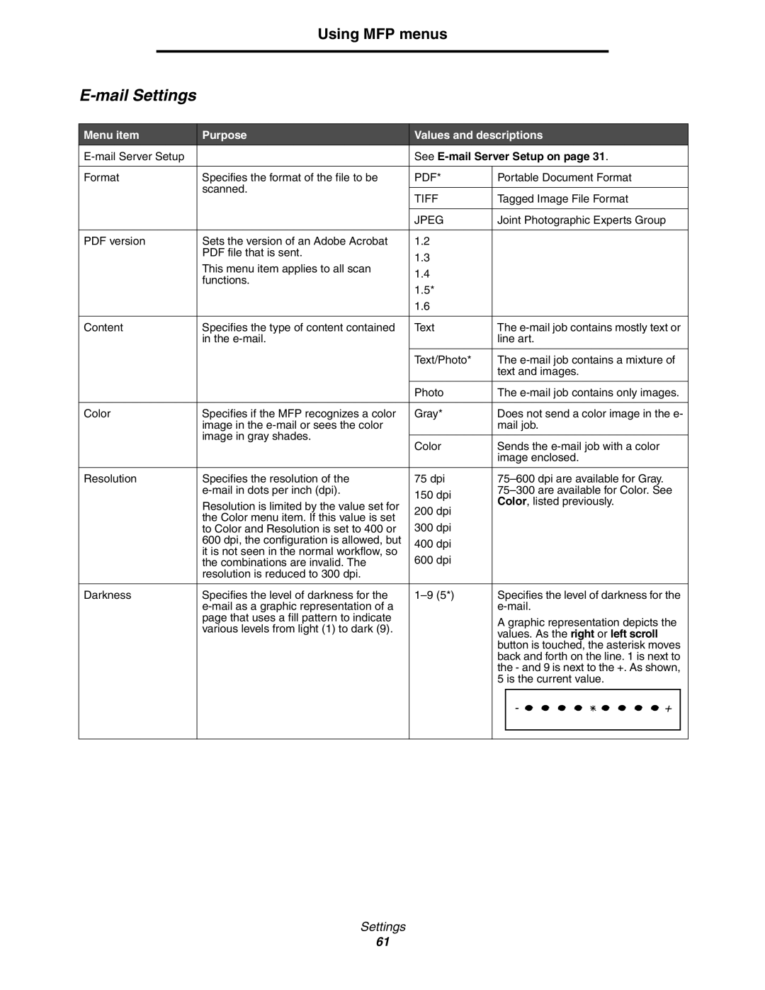 Lexmark 642e MFP manual Mail Settings, See E-mail Server Setup on, Jpeg 