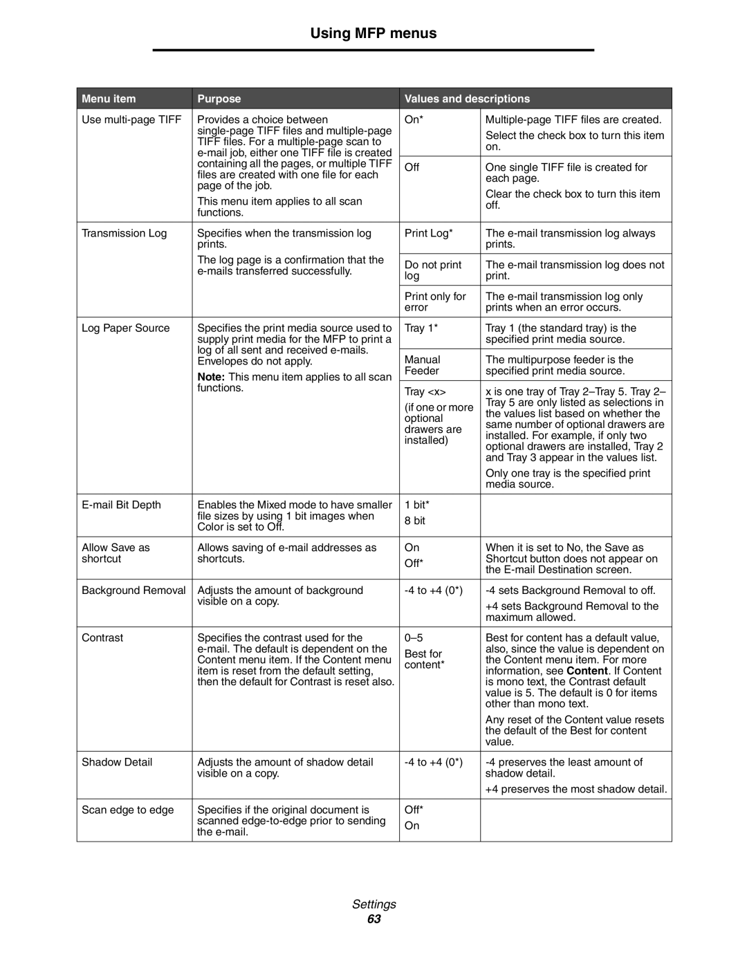 Lexmark 642e MFP manual Select the check box to turn this item 