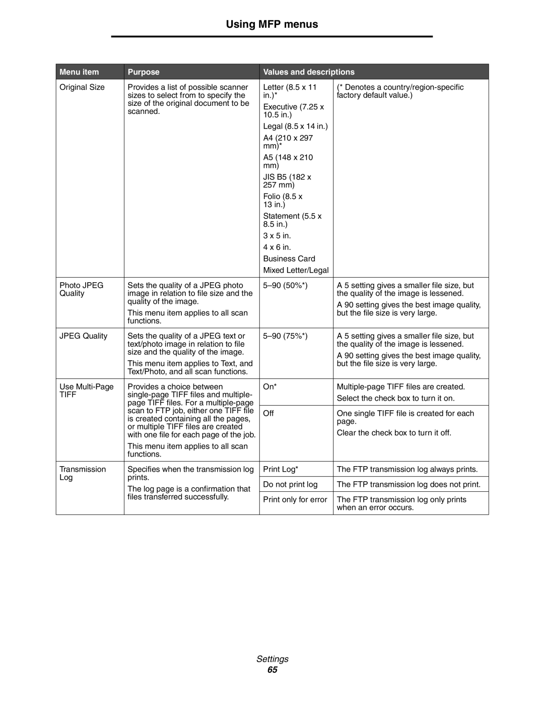 Lexmark 642e MFP manual This menu item applies to all scan Functions Transmission 