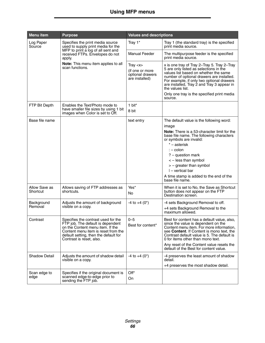 Lexmark 642e MFP manual Content menu item. For more information 