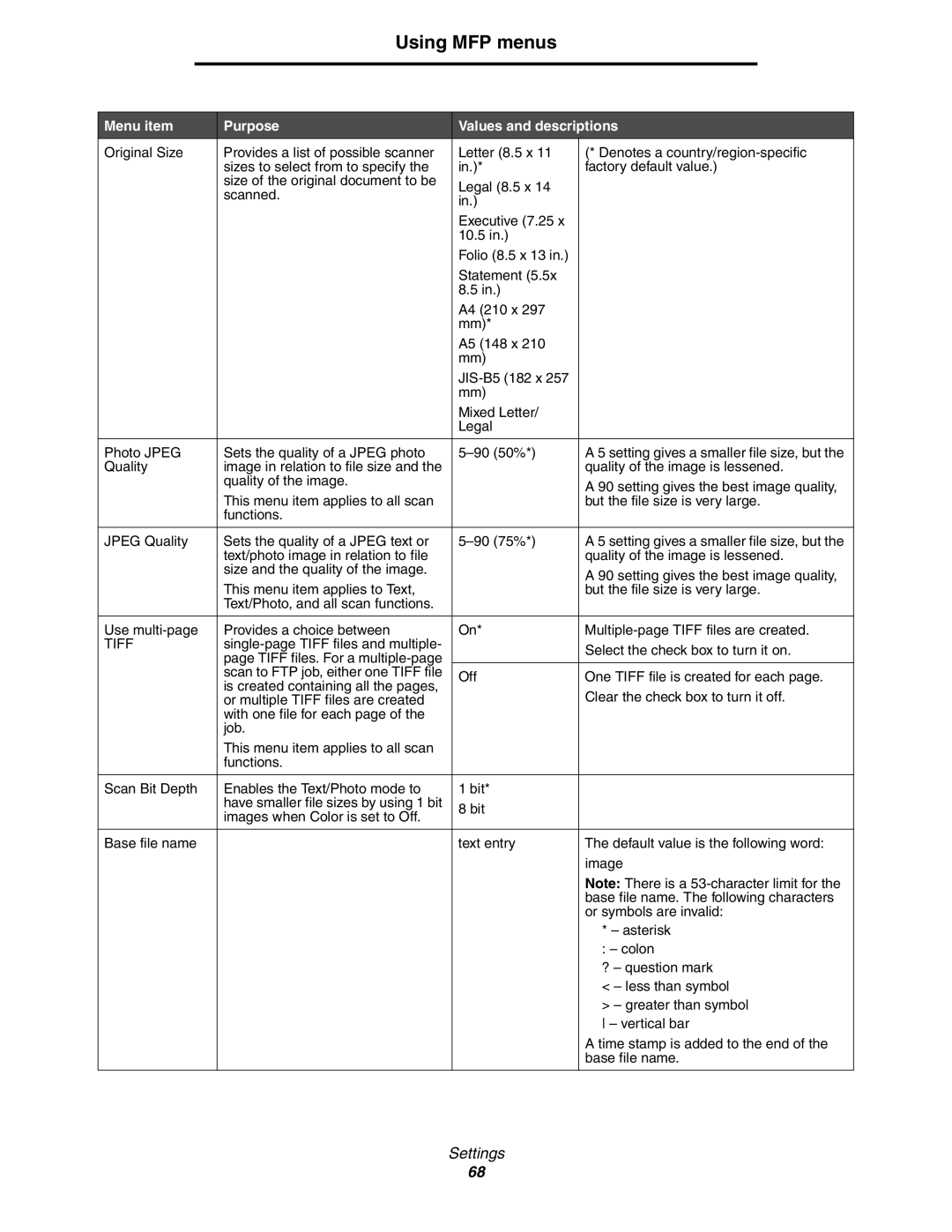 Lexmark 642e MFP manual Have smaller file sizes by using 1 bit 