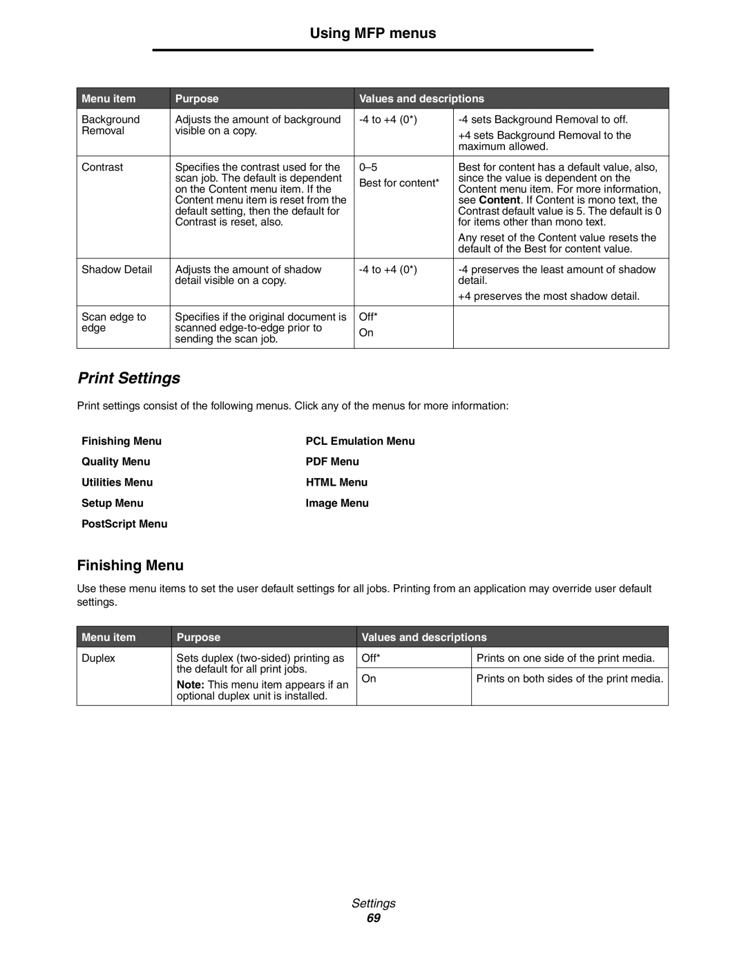 Lexmark 642e MFP manual Print Settings, Finishing Menu 