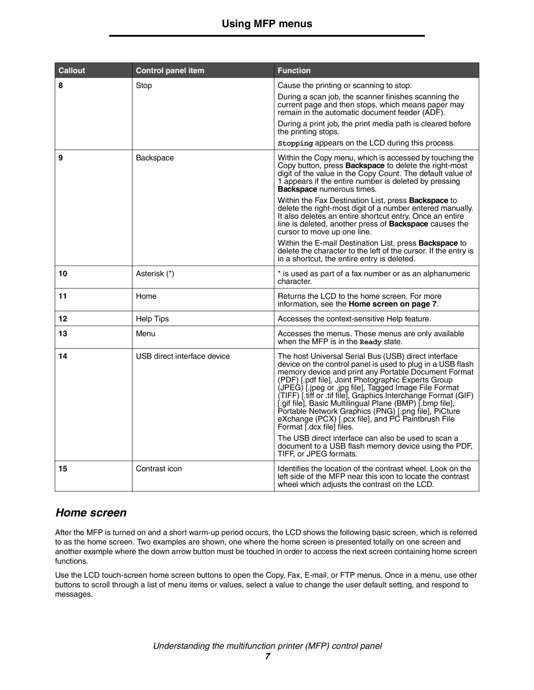 Lexmark 642e MFP manual Home screen 