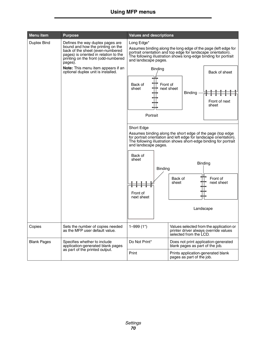 Lexmark 642e MFP manual Back of the sheet even-numbered 