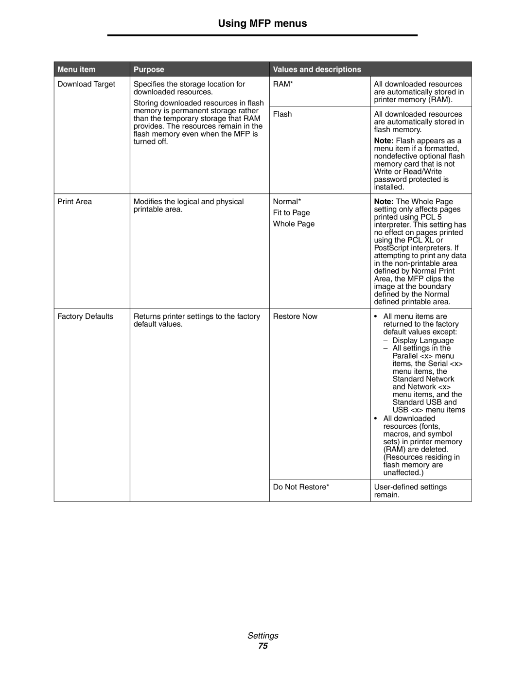 Lexmark 642e MFP manual Download Target Specifies the storage location for 