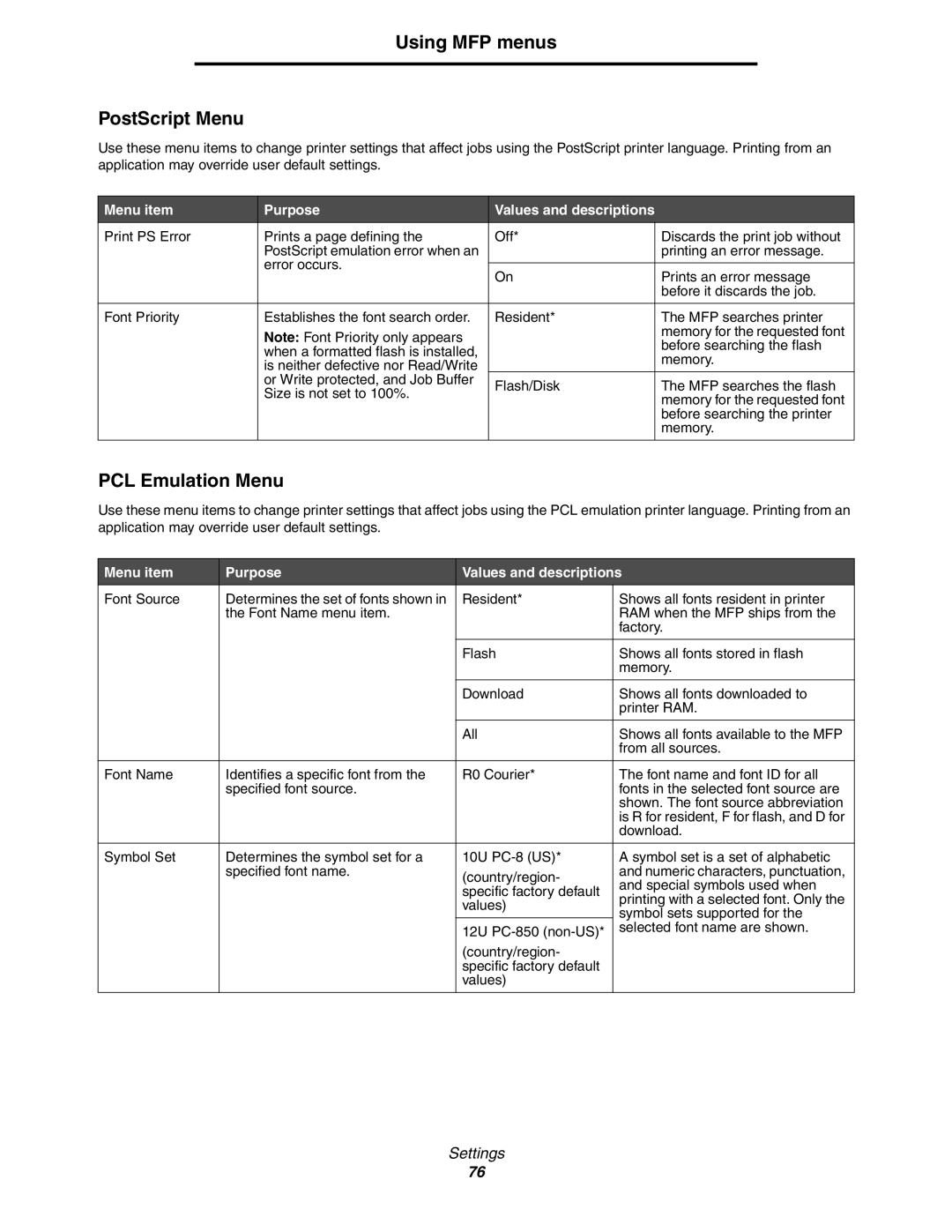 Lexmark 642e MFP manual Using MFP menus PostScript Menu, PCL Emulation Menu 