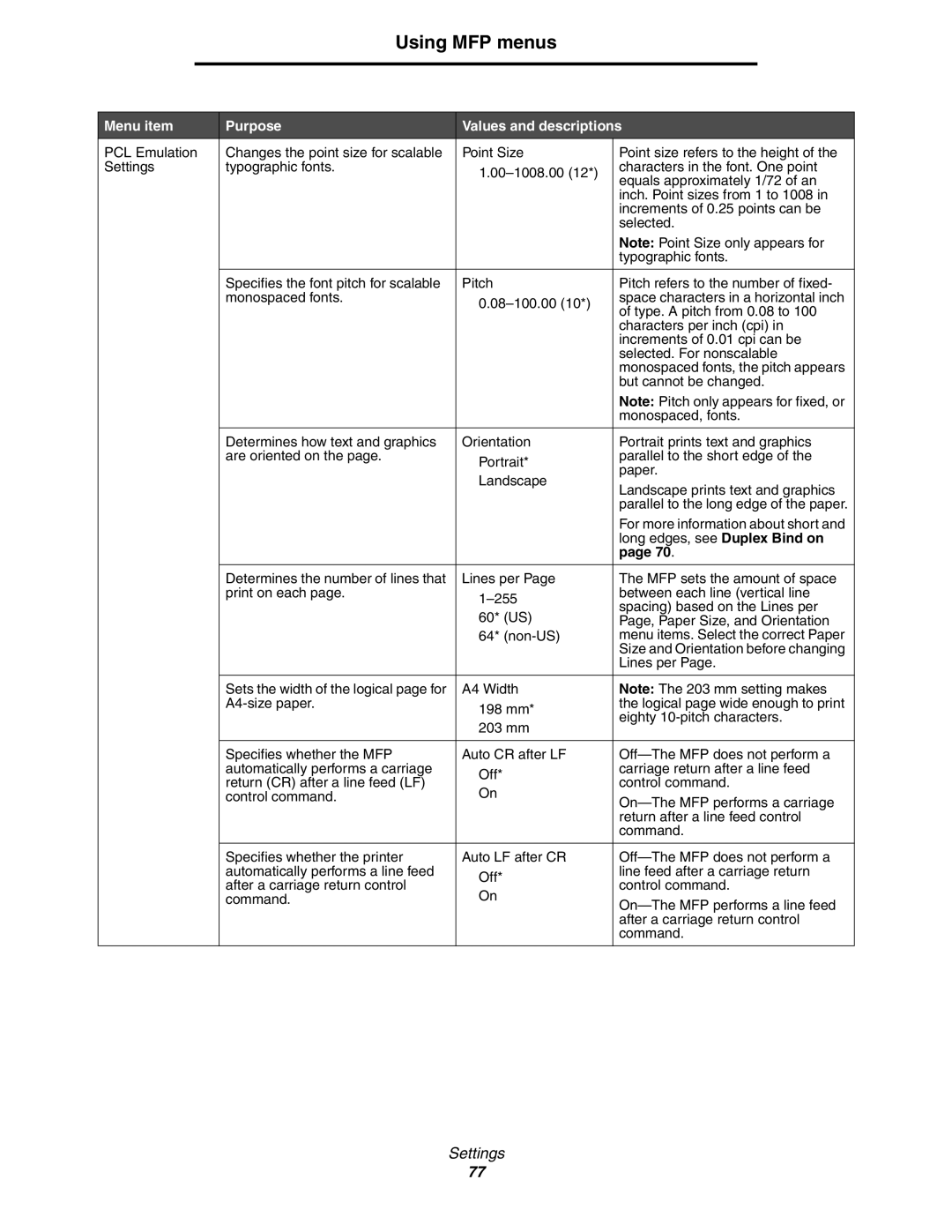 Lexmark 642e MFP manual But cannot be changed 