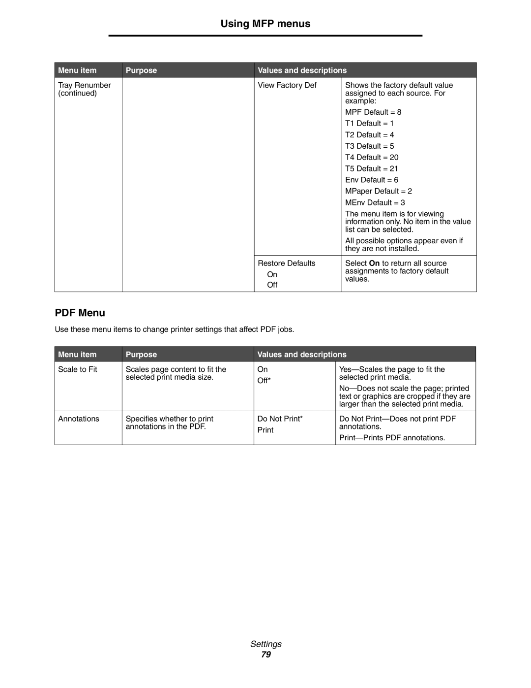 Lexmark 642e MFP manual Using MFP menus 