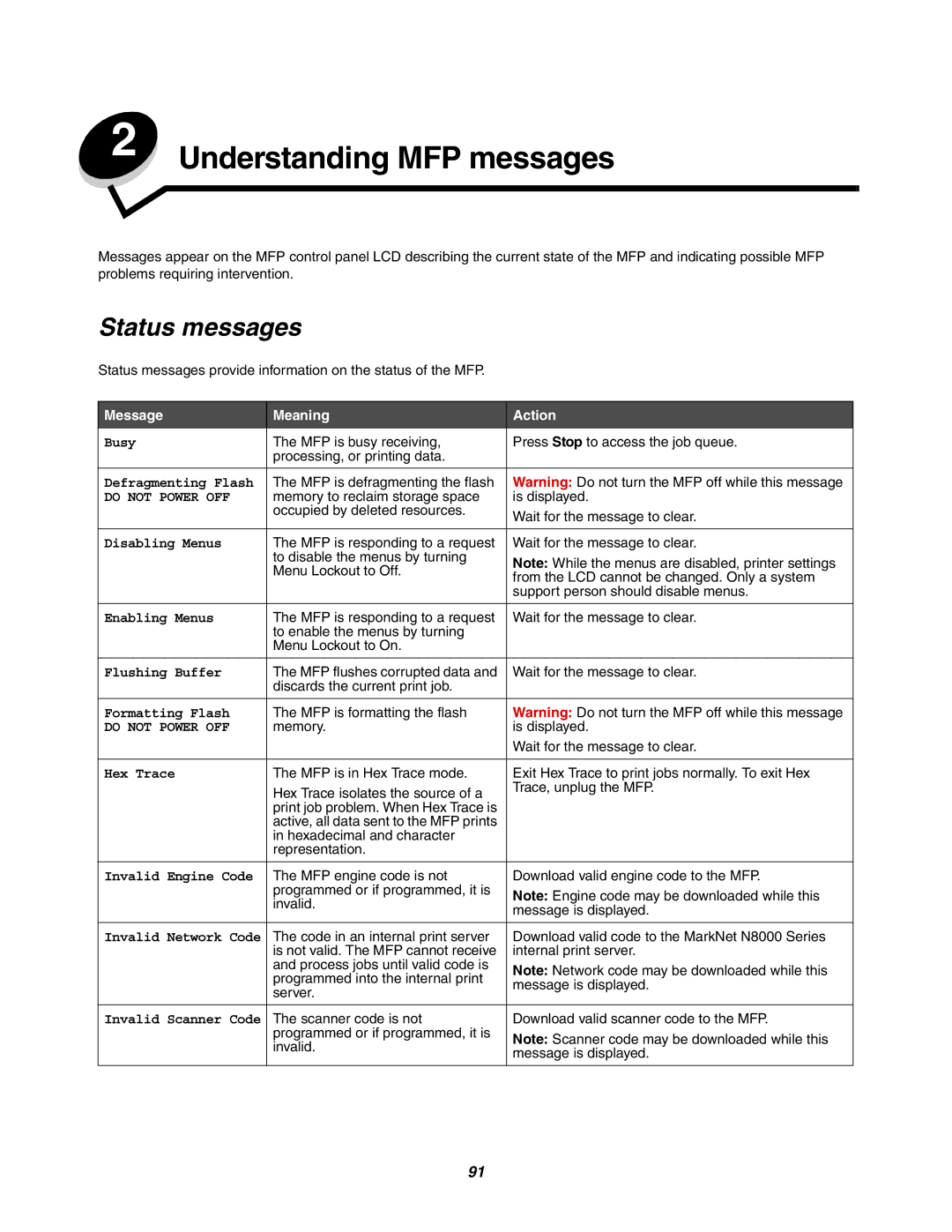 Lexmark 642e MFP manual Status messages 