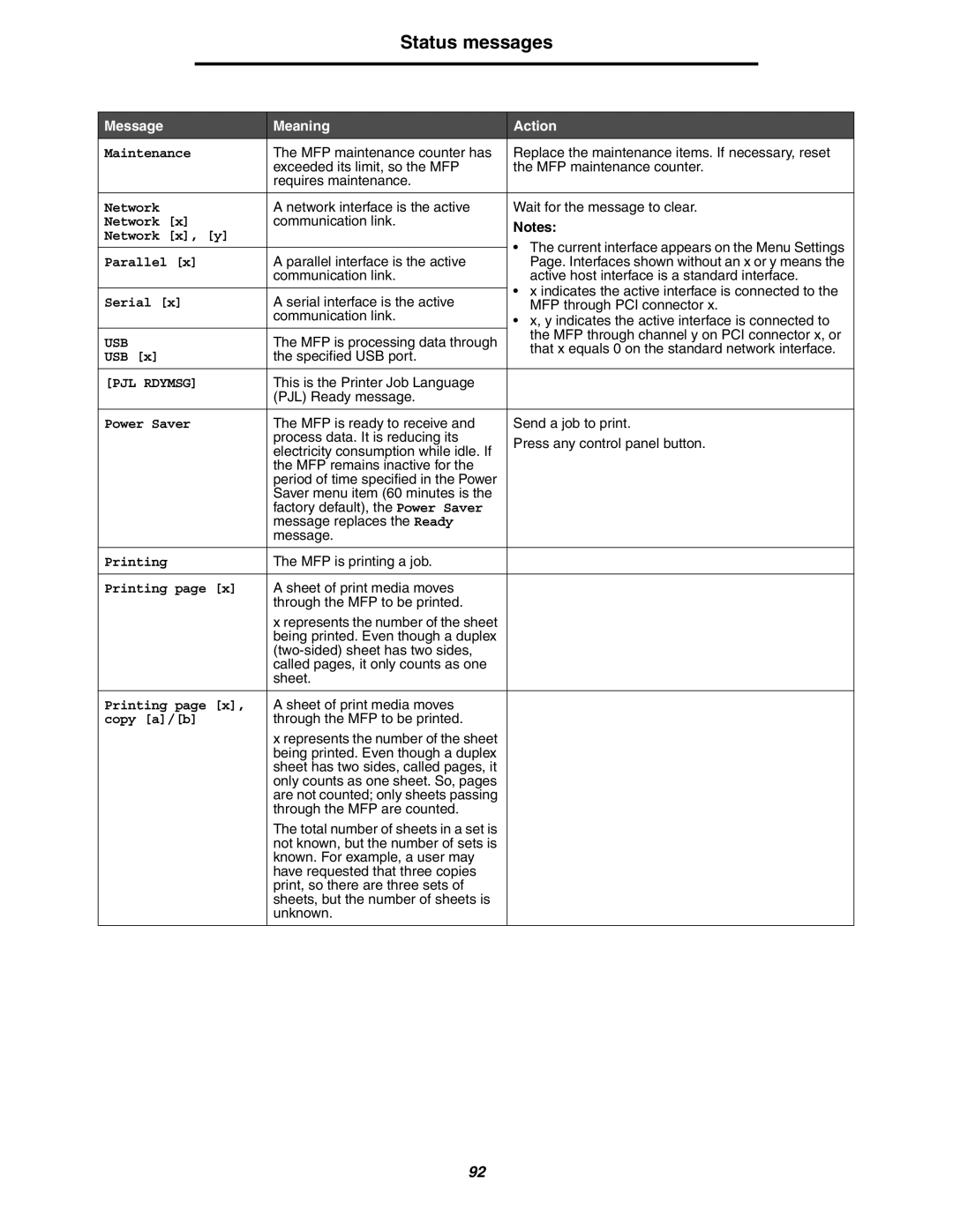 Lexmark 642e MFP manual Status messages 