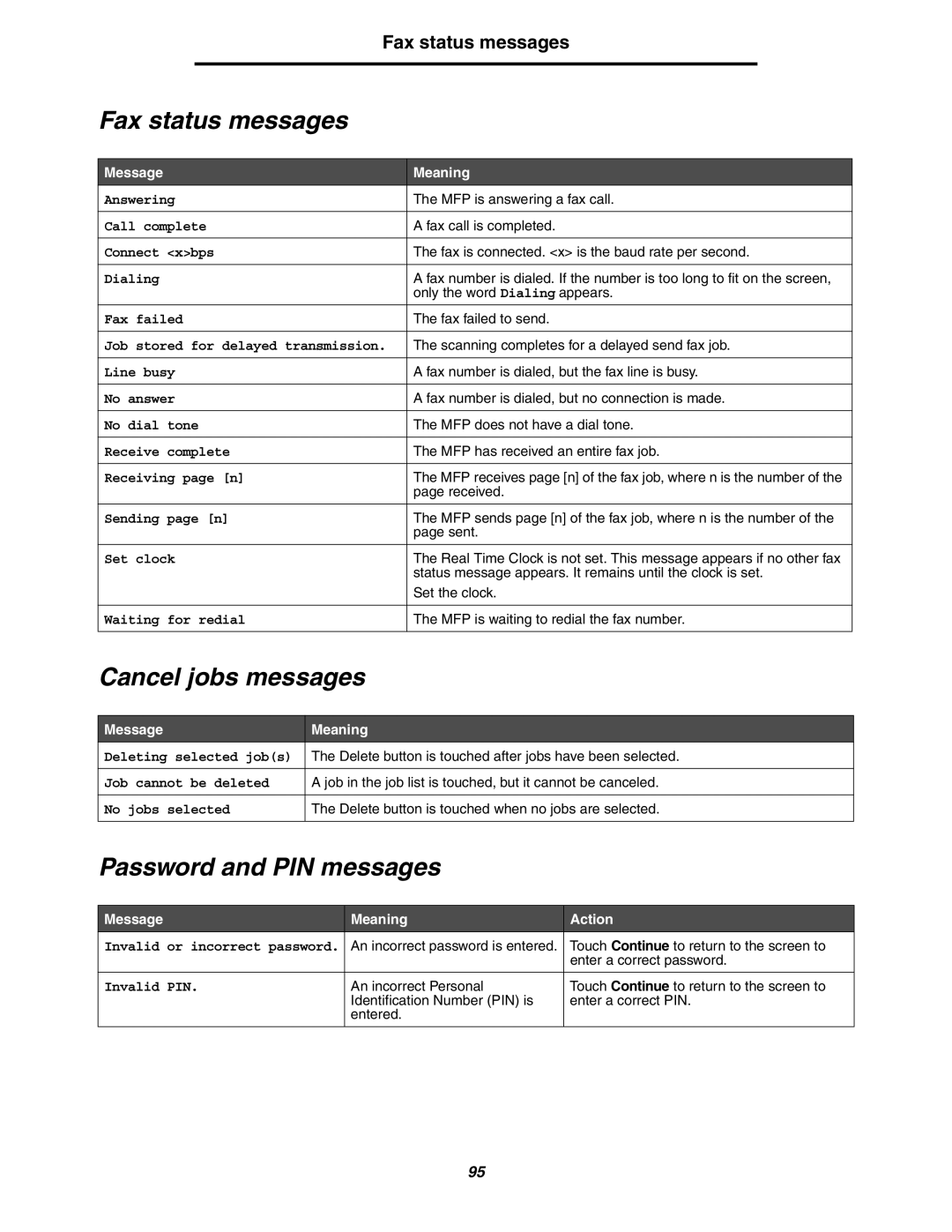 Lexmark 642e MFP manual Fax status messages, Cancel jobs messages, Password and PIN messages 