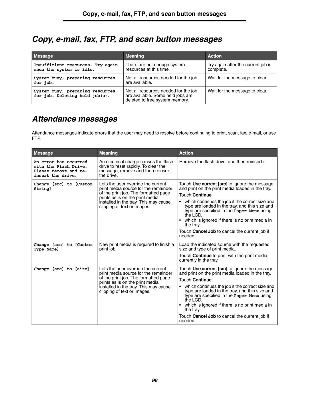 Lexmark 642e MFP manual Copy, e-mail, fax, FTP, and scan button messages, Attendance messages, Touch Continue 