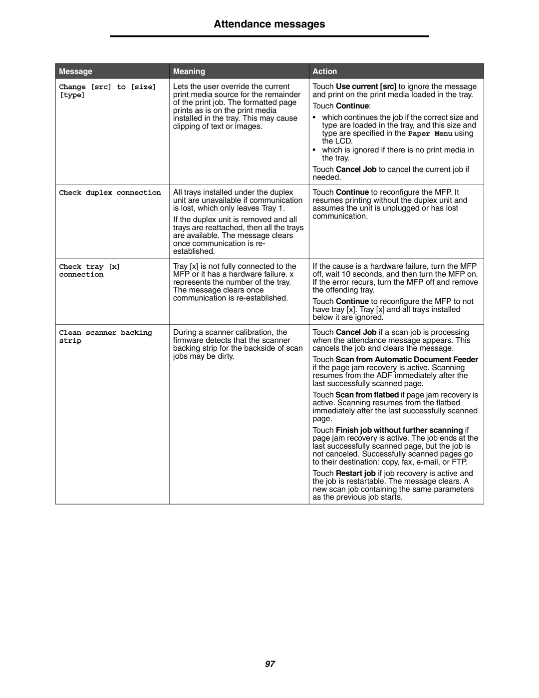 Lexmark 642e MFP manual Attendance messages, Touch Finish job without further scanning if 