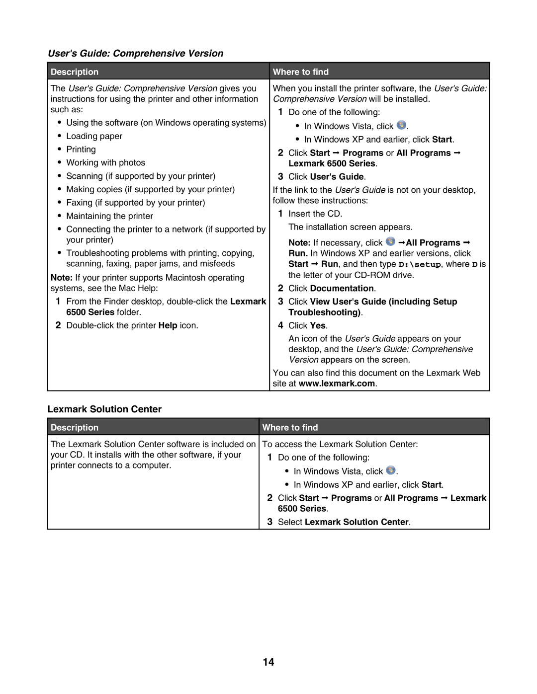 Lexmark 6500 Series manual Description Where to find, Select Lexmark Solution Center 