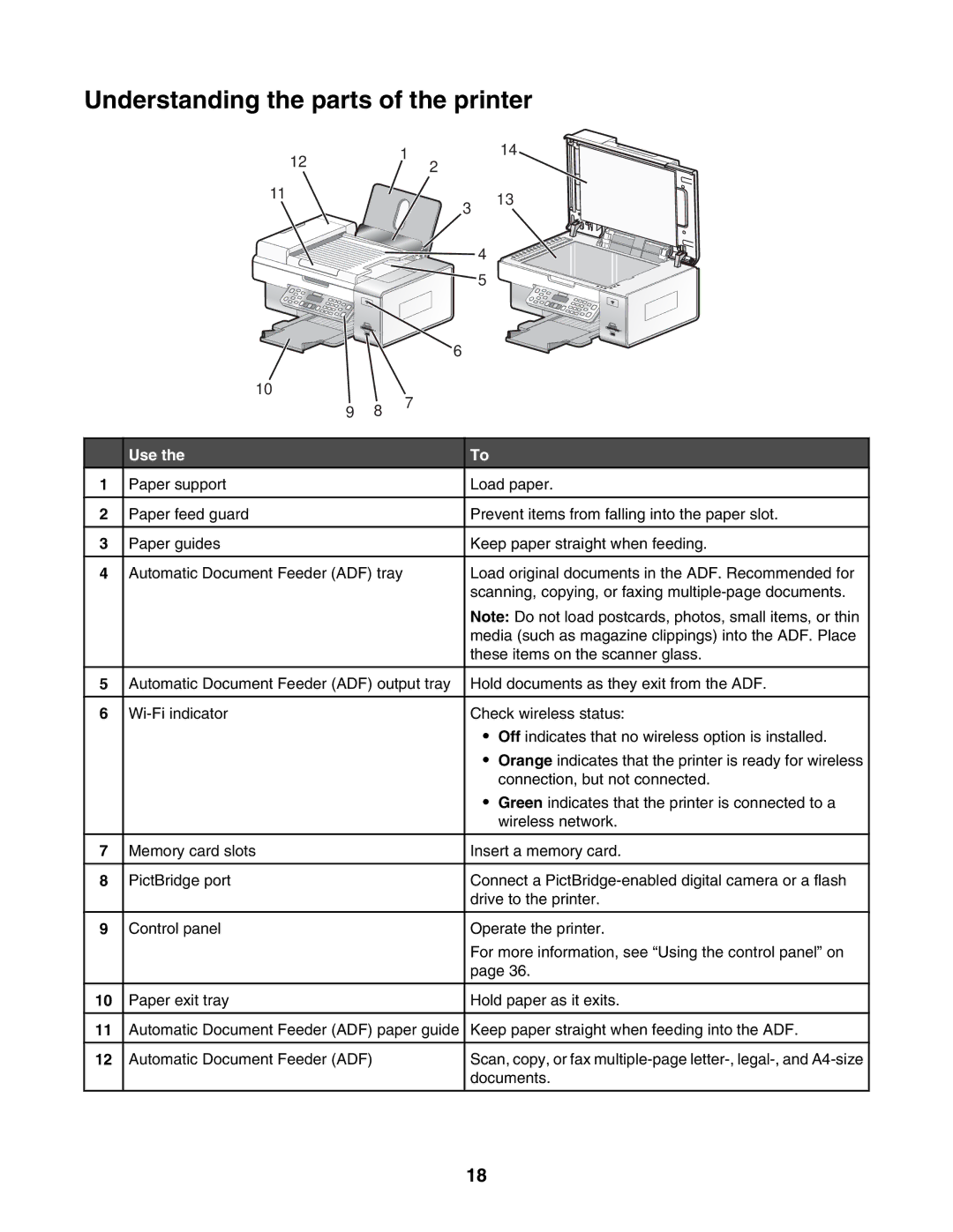 Lexmark 6500 Series manual Understanding the parts of the printer, Use 