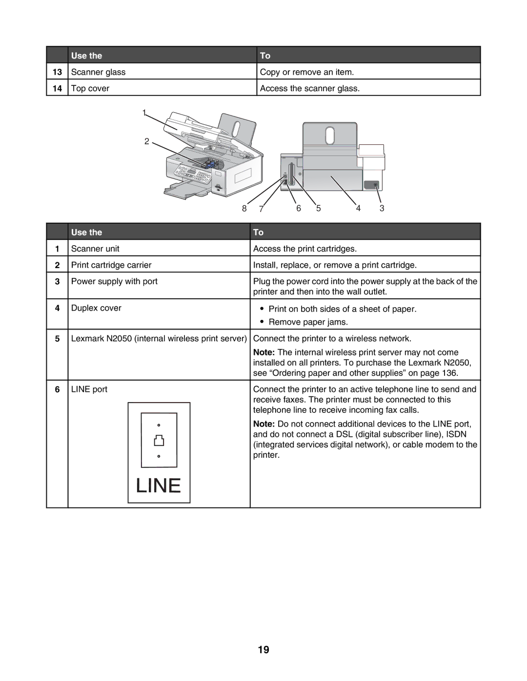 Lexmark 6500 Series manual Line 