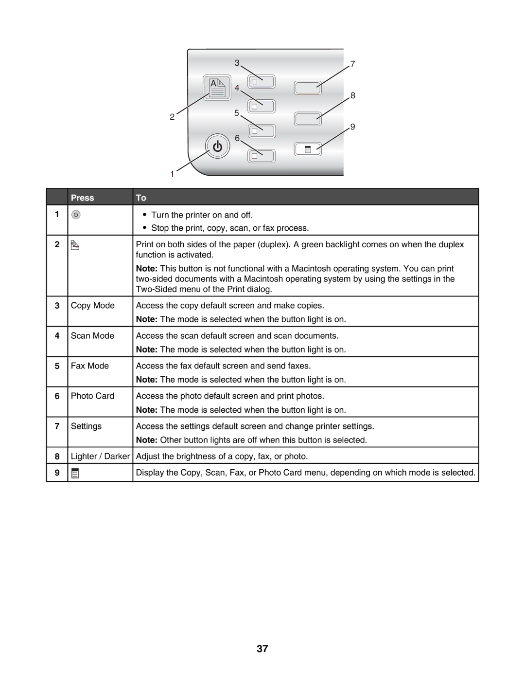 Lexmark 6500 Series manual Press 