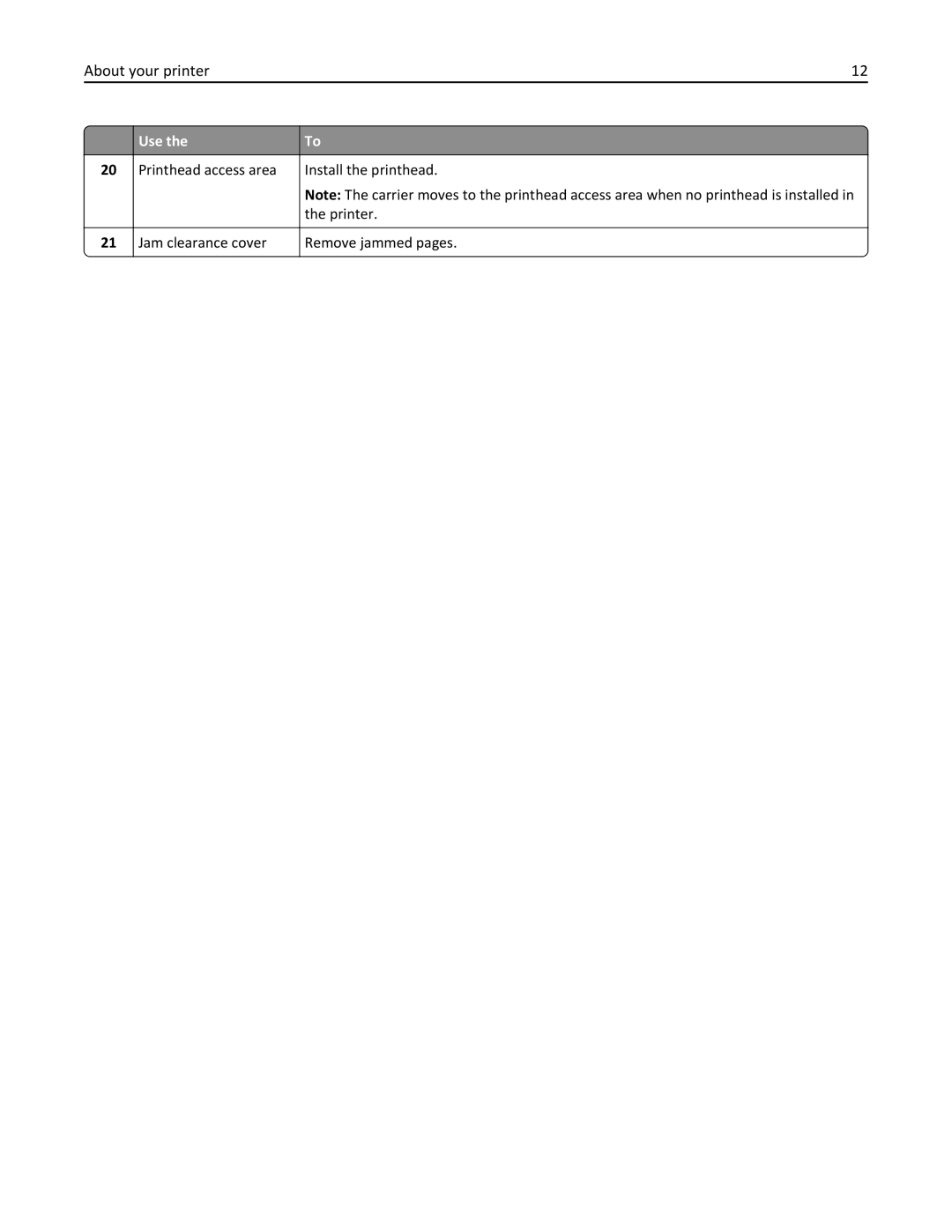 Lexmark 701, 70E manual About your printer 