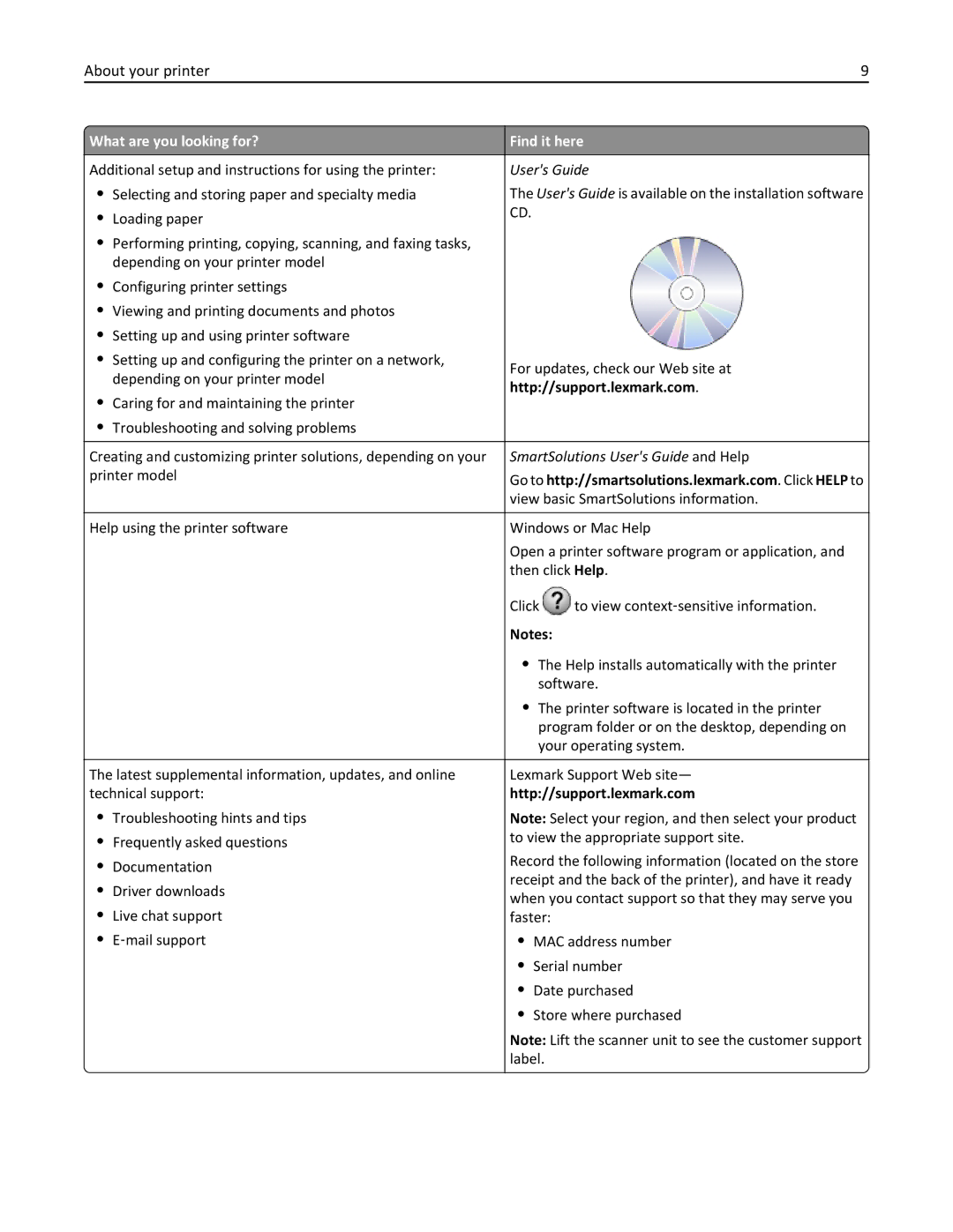 Lexmark 70E, 701 manual Users Guide 