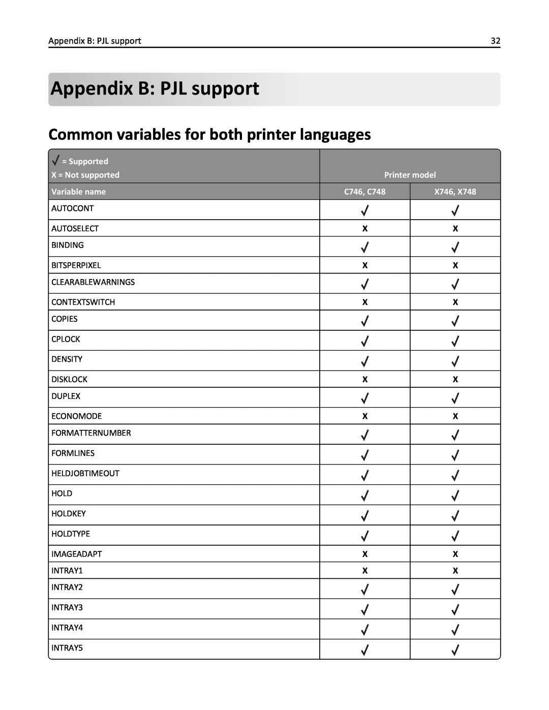 Lexmark 746n, 748dte, 748de, 746de, 746dn, 746dtn, 748e AppendixB: PJL support, Common variables for both printer languages 