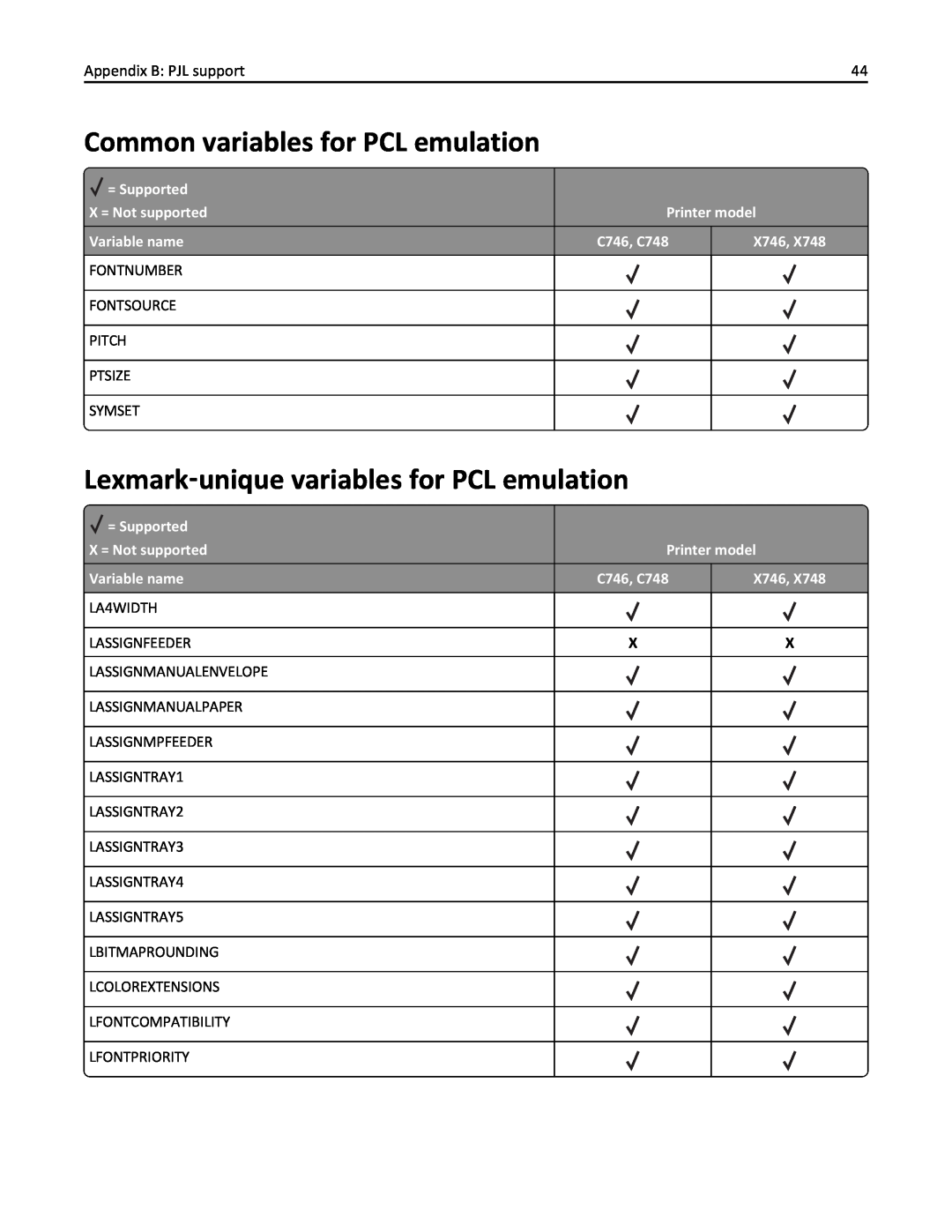 Lexmark 746de Common variables for PCL emulation, Lexmark‑unique variables for PCL emulation, Appendix B: PJL support 