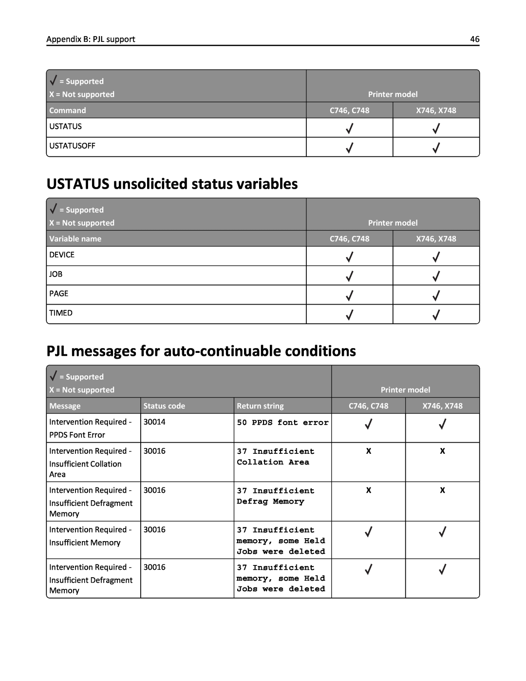 Lexmark 746n USTATUS unsolicited status variables, PJL messages for auto-continuableconditions, Appendix B: PJL support 