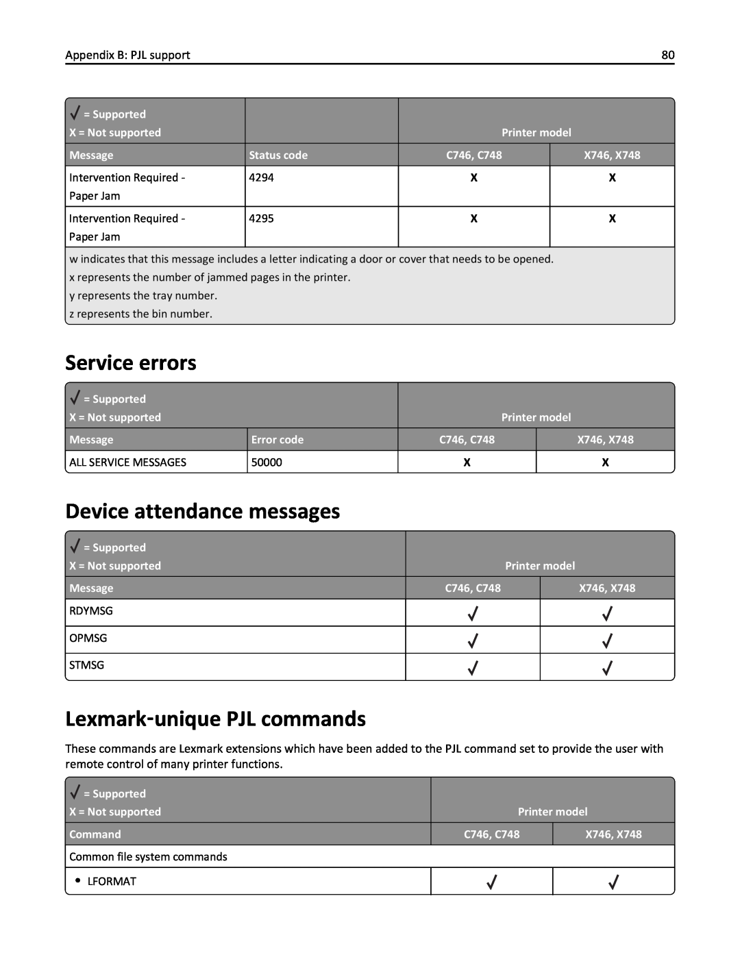 Lexmark 746dn, 748dte Service errors, Device attendance messages, Lexmark‑unique PJL commands, Appendix B: PJL support 