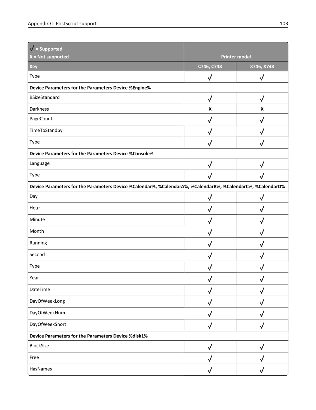 Lexmark 746dtn, 748dte, 748de, 746de, 746dn, 746n, 748e manual Appendix C PostScript support 103 