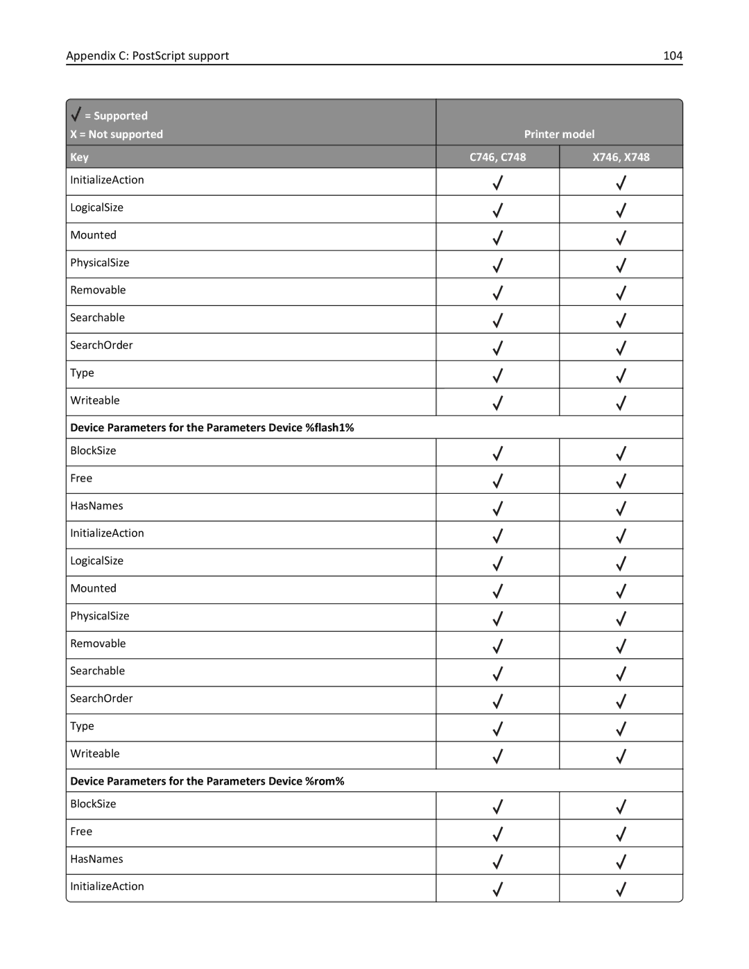 Lexmark 748e, 748dte, 748de, 746de, 746dn, 746n, 746dtn manual Appendix C PostScript support 104 