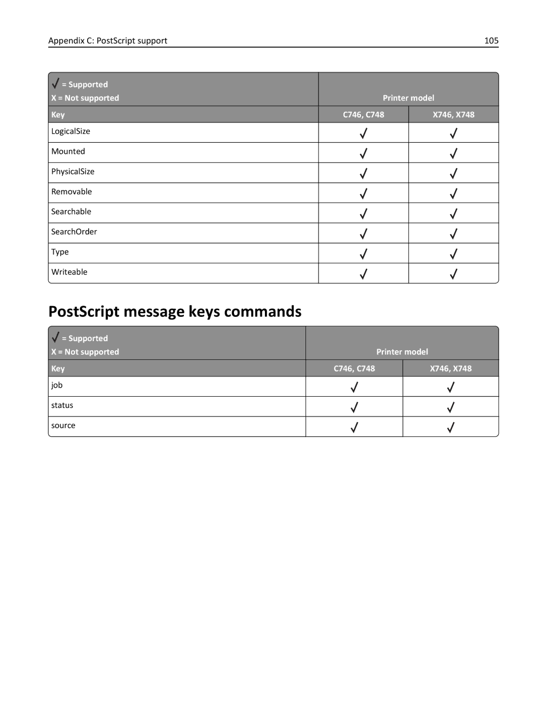 Lexmark 748dte, 748de, 746de, 746dn, 746n, 746dtn, 748e PostScript message keys commands, Appendix C PostScript support 105 